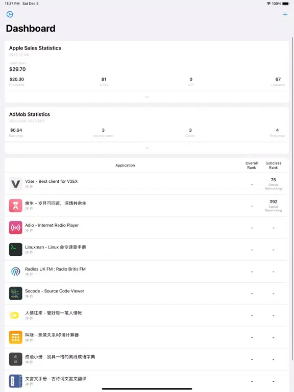 Capturas de pantalla de iDashboards - App Report iPad 