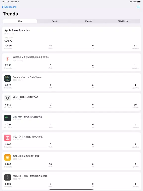 تصاویر iDashboards - App Report iPad 