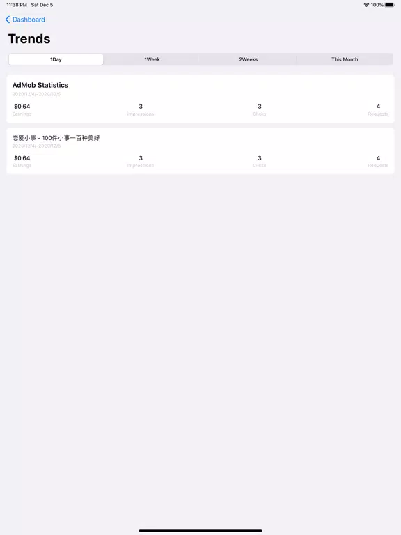 تصاویر iDashboards - App Report iPad 