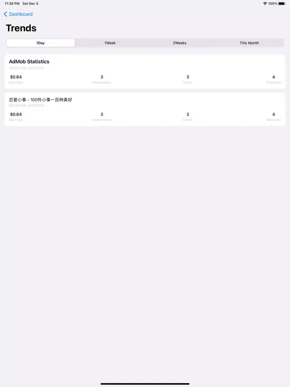 Capturas de pantalla de iDashboards - App Report iPad 