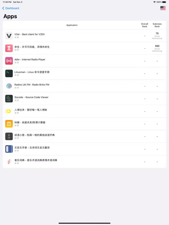 Capturas de pantalla de iDashboards - App Report iPad 