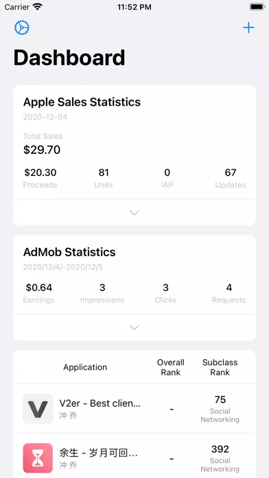 تصاویر iDashboards - App Report