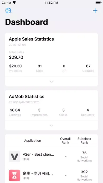 Capturas de pantalla de iDashboards - App Report