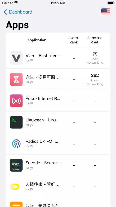 تصاویر iDashboards - App Report