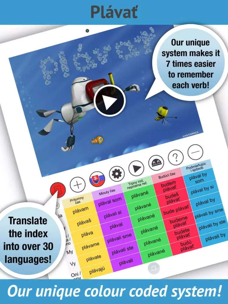Slovak Verbs - LearnBots iPad 應用截圖
