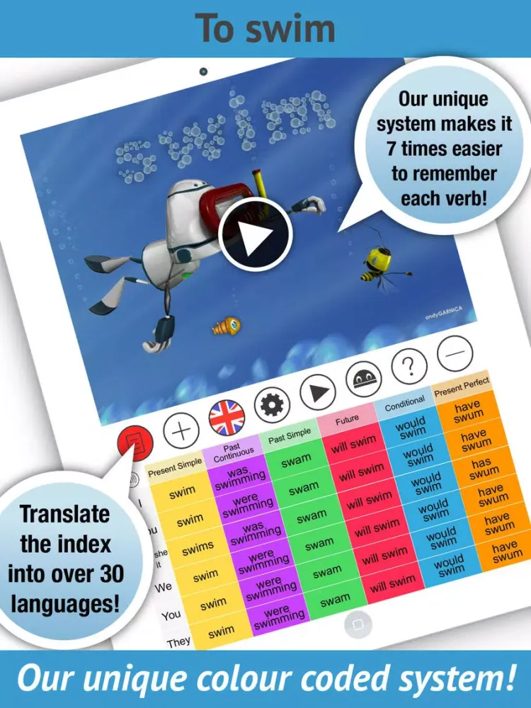 Learn English Verbs. LearnBots iPad  স্ক্রিনশট