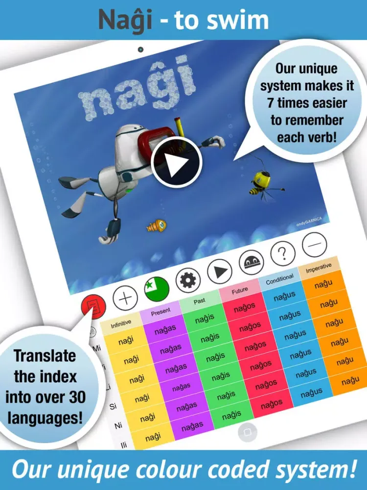 Скриншоты Esperanto Verbs - LearnBots iPad 
