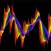 Wavelet Signal