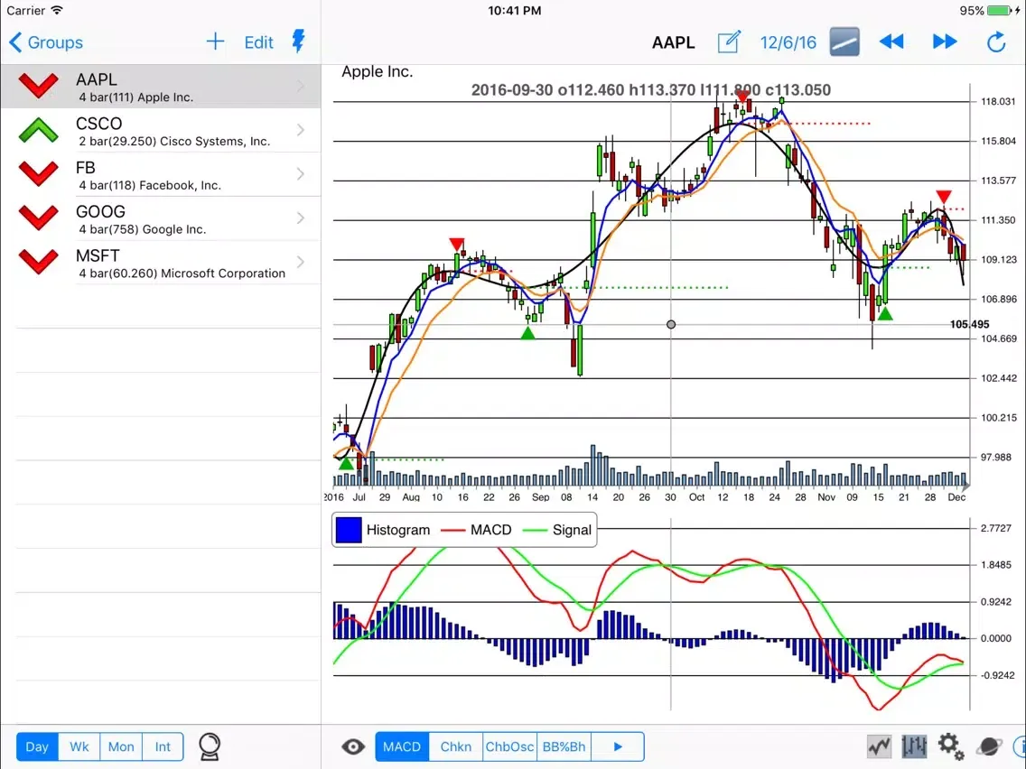YTrend iPad  Screenshots