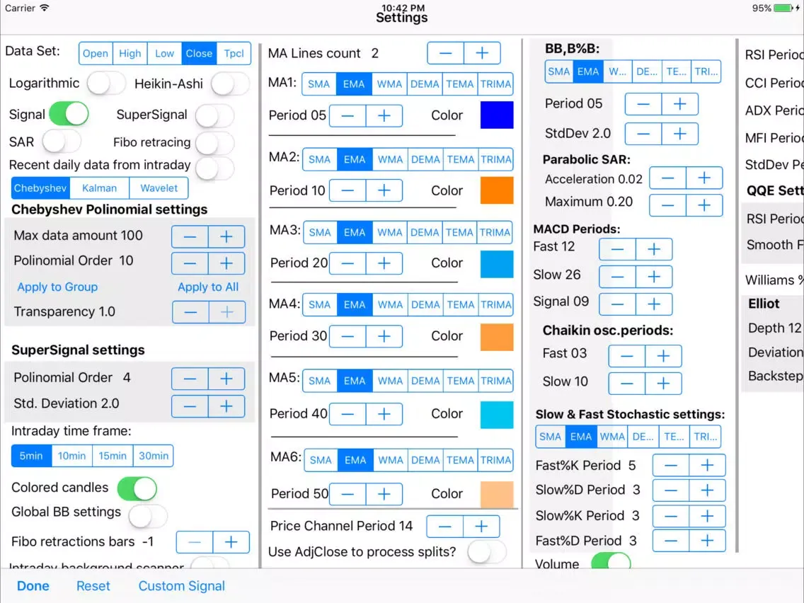 YTrend iPad  Screenshots