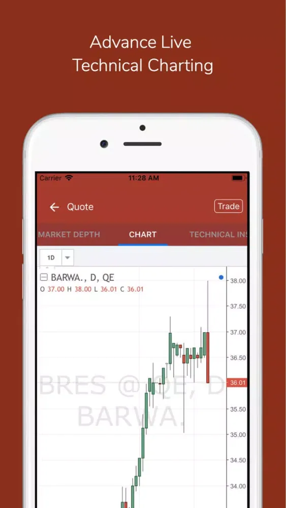 صور IFSC Trade