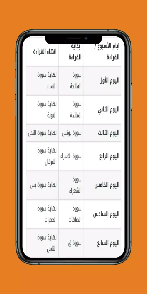 جدول ختم القران في رمضان Screenshots