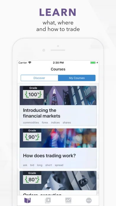 IG Academy: Learn How to Trade Screenshots