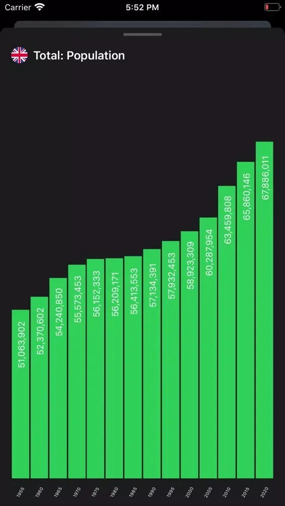 Population App স্ক্রিনশট
