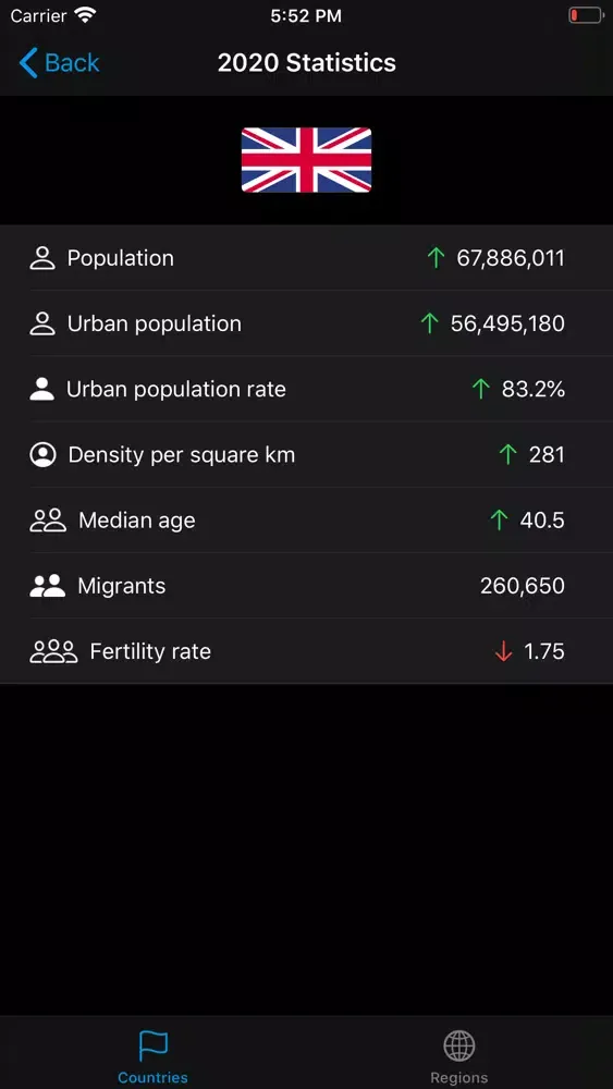 Population App স্ক্রিনশট