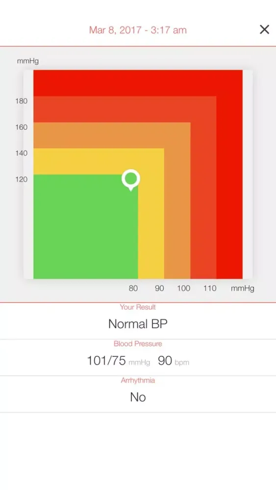 صور Health Force: Know Your Vitals