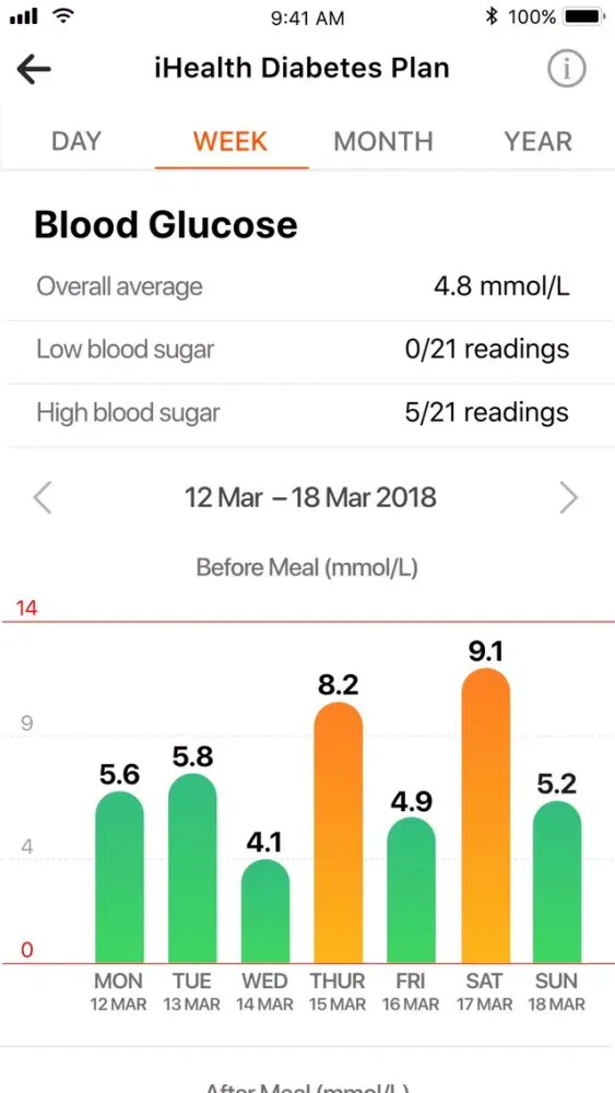 Zrzuty ekranu iHealthCare RPM
