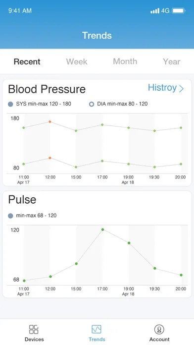 Tangkapan layar iHealth MyVitals