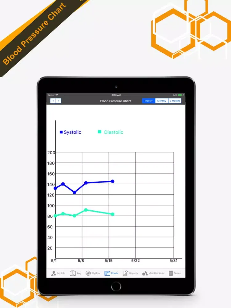 Blood Pressure Tracker - Pro iPad 应用截图