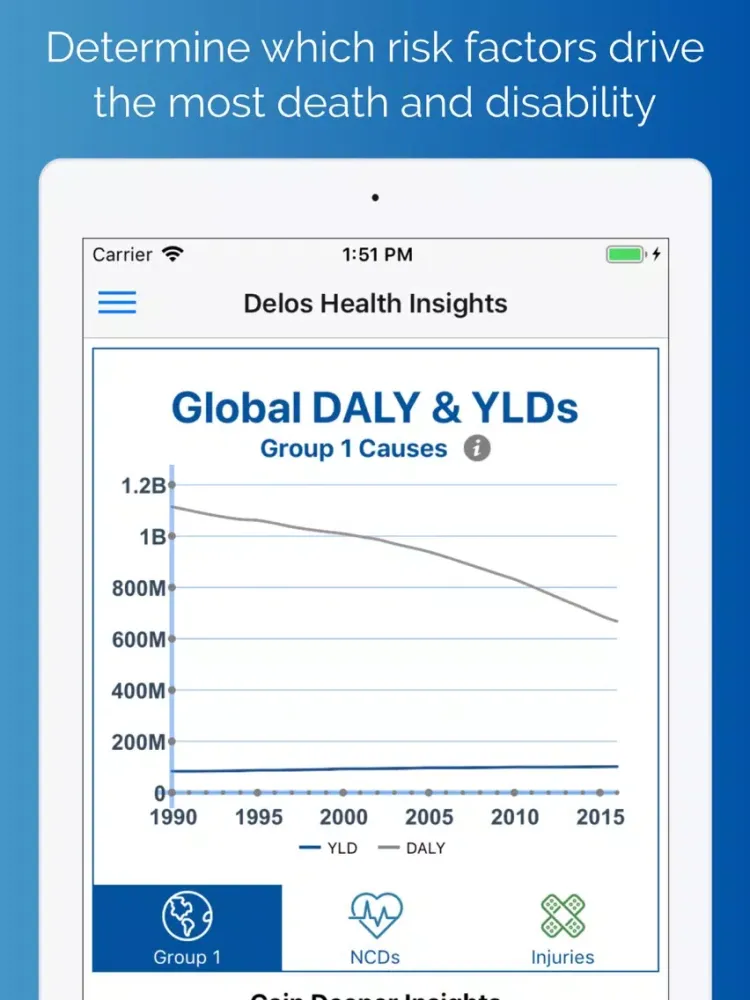 Delos Health Insights iPad 应用截图