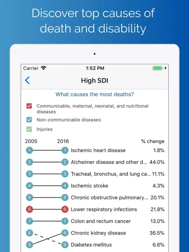 Delos Health Insights iPad 应用截图