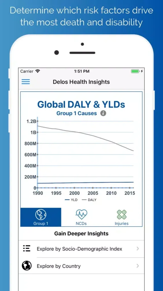 Delos Health Insights应用截图