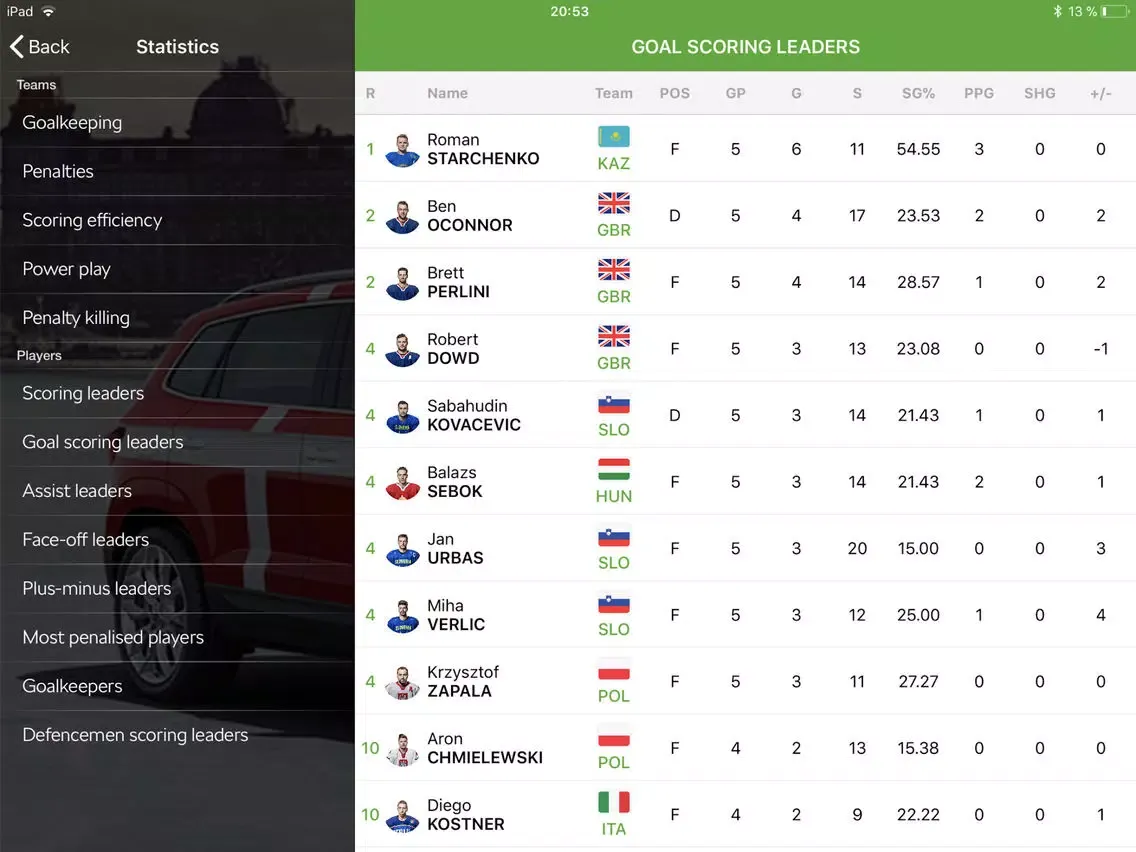 2019 IIHF powered by ŠKODA iPad 应用截图