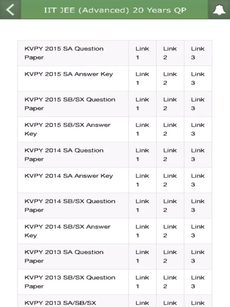 IIT JEE (Advanced) 20 Years QP iPad  स्क्रीनशॉट