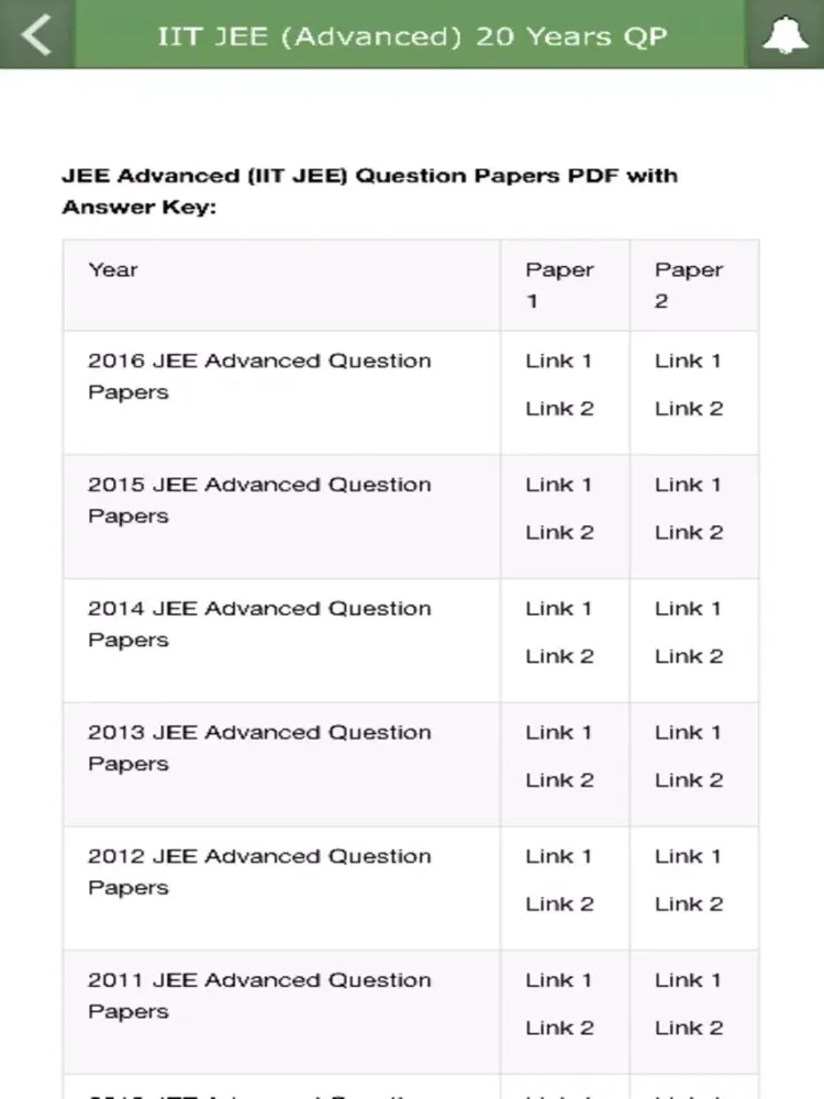 IIT JEE (Advanced) 20 Years QP iPad  स्क्रीनशॉट
