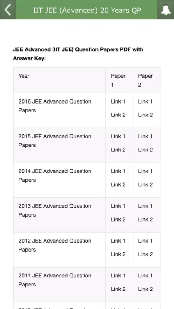 IIT JEE (Advanced) 20 Years QP स्क्रीनशॉट
