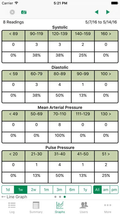 iBP Blood Pressure स्क्रीनशॉट