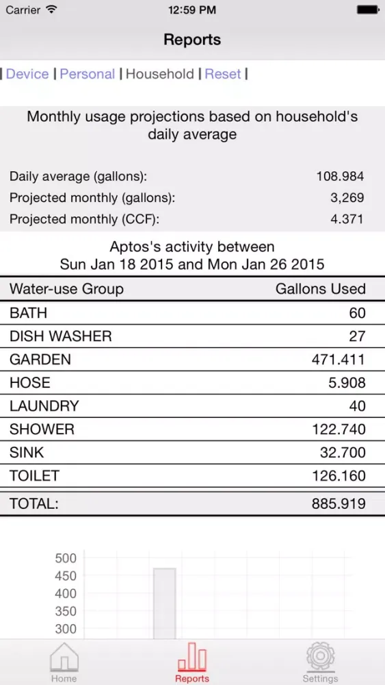 Water Wiz应用截图