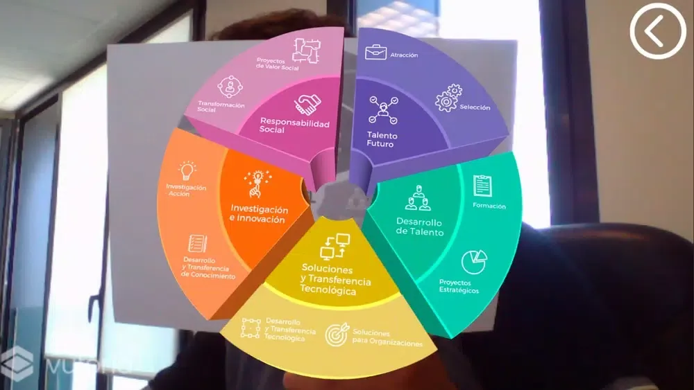 Screenshot di Modelo de Vinculación VEC