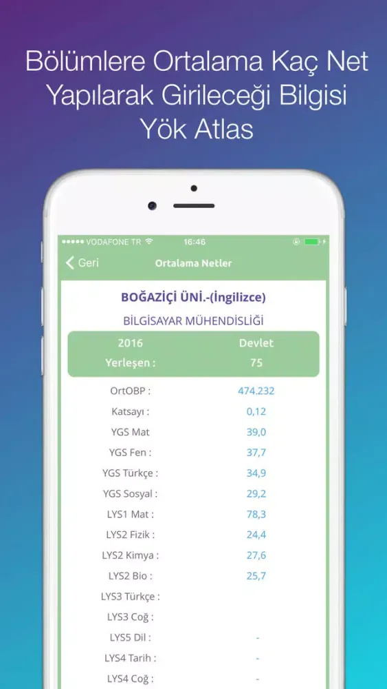 Capturas de pantalla de ÖSYM TYT AYT YKS Net - UniNet