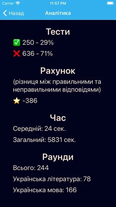ЗНО на ізі 스크린샷