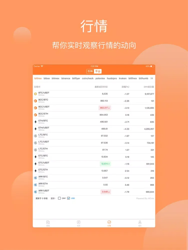Screenshot di 鸵鸟财经 iPad 