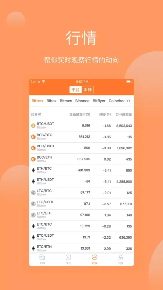 Screenshot di 鸵鸟财经
