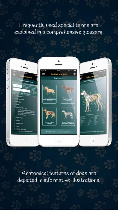 تصاویر Dog Breeds of the World