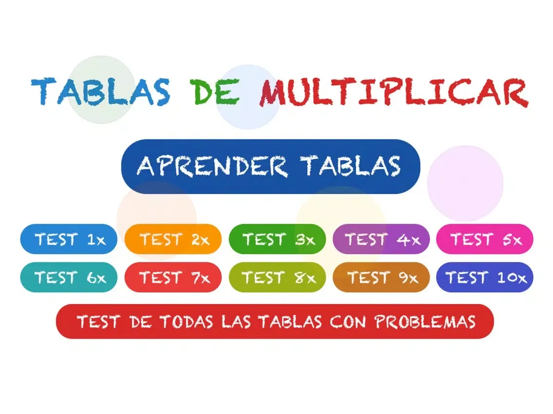 Spanish Multiplication Tables iPad 應用截圖