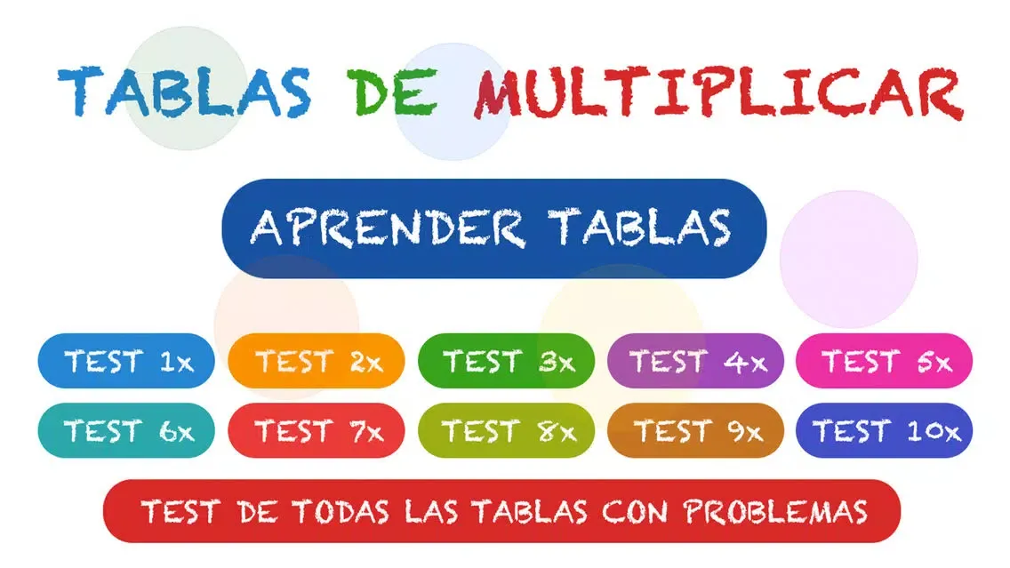 Spanish Multiplication Tables應用截圖