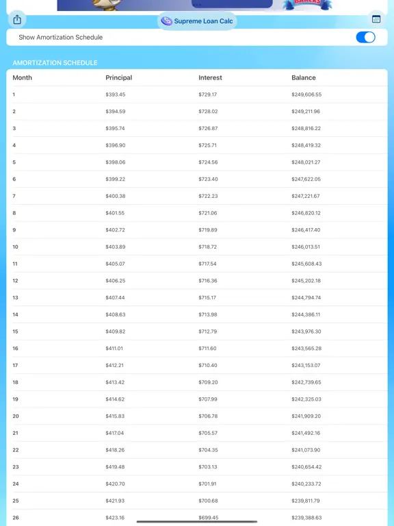 ภาพหน้าจอของ Supreme Loan Calc iPad 