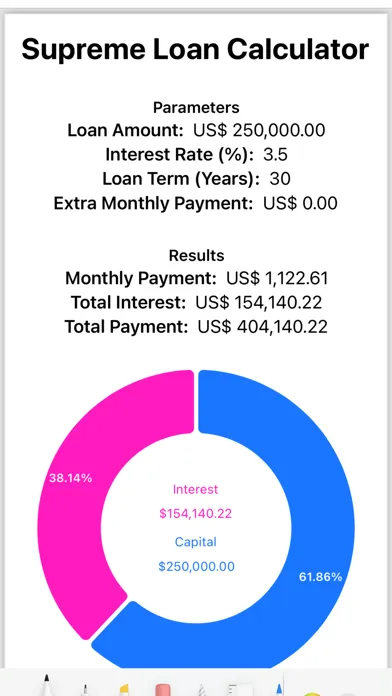 ภาพหน้าจอของ Supreme Loan Calc