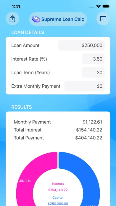 ภาพหน้าจอของ Supreme Loan Calc