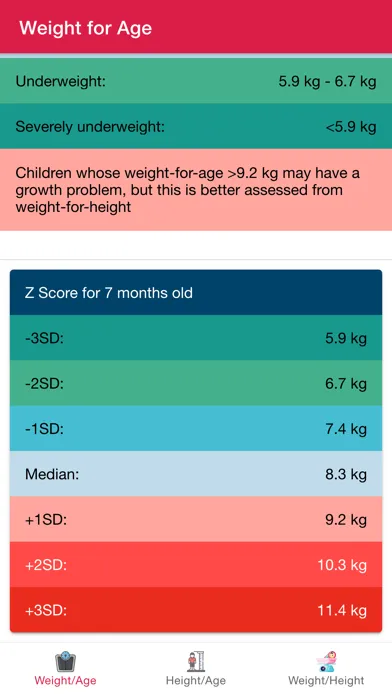 Child Growth Standards Screenshots