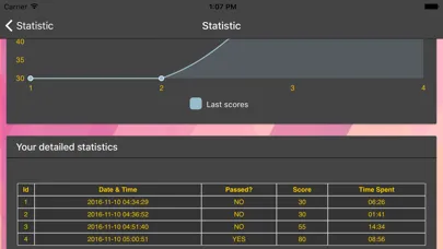 Скриншоты ECG Master - Quiz, Exam, Explanation, Statistic