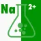 Hyponatremia Correction Rate