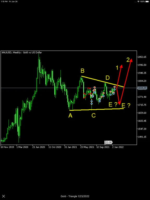 Iml Forex Signals iPad 应用截图
