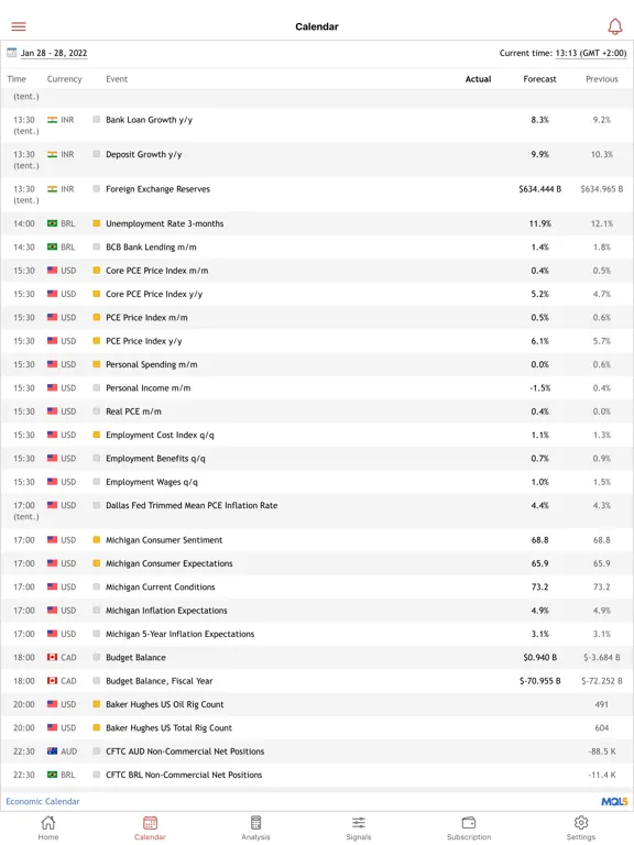 Iml Forex Signals iPad 应用截图