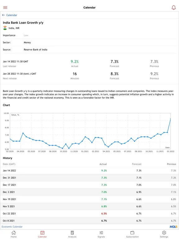 Iml Forex Signals iPad 应用截图