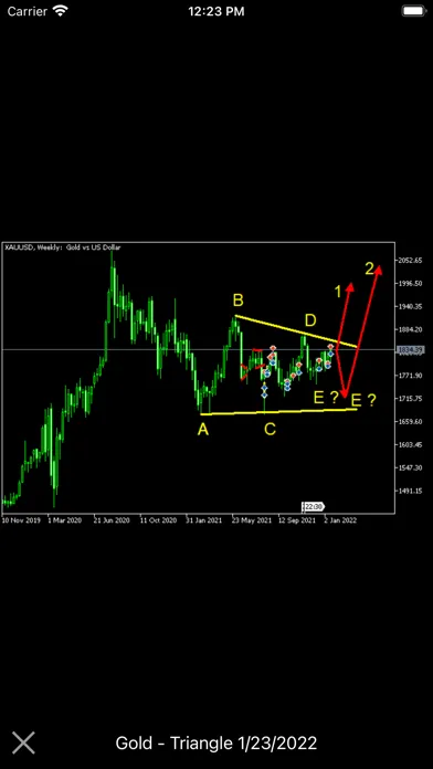Iml Forex Signals应用截图